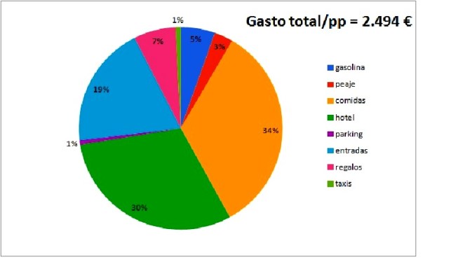 gastomexico